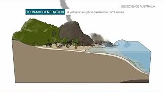 Download lagu Asal usul tsunami anyer 2018 mp3