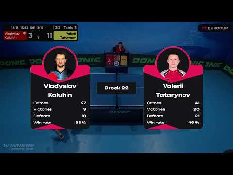 18:50 Vladyslav Kaluhin 3-2 Valerii Tatarynov 09.05.2023 TT Euro.Cup Ukraine Star. Table 3