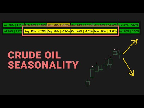 Seasonal Crude Oil Pattern