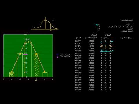 الصف الحادي عشر الرياضيات الإحصاء والاحتمالات التوزيع الطبيعي باستخدام برنامج إكسل