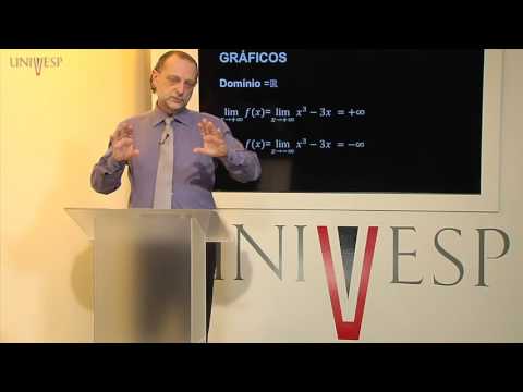 Calculus I - Class 16 - Concavity and graphs of functions