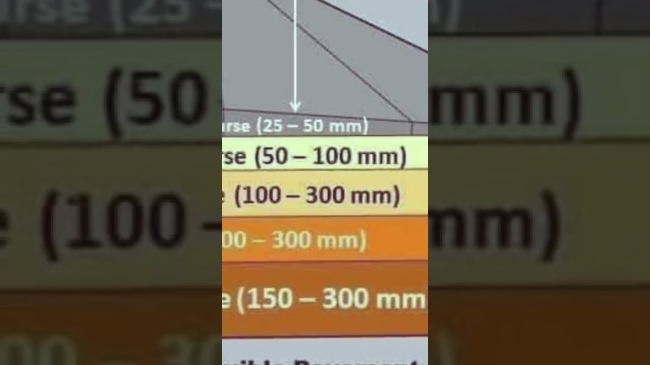 Details of Flexible Pavement