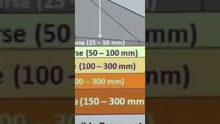 Details of Flexible Pavement