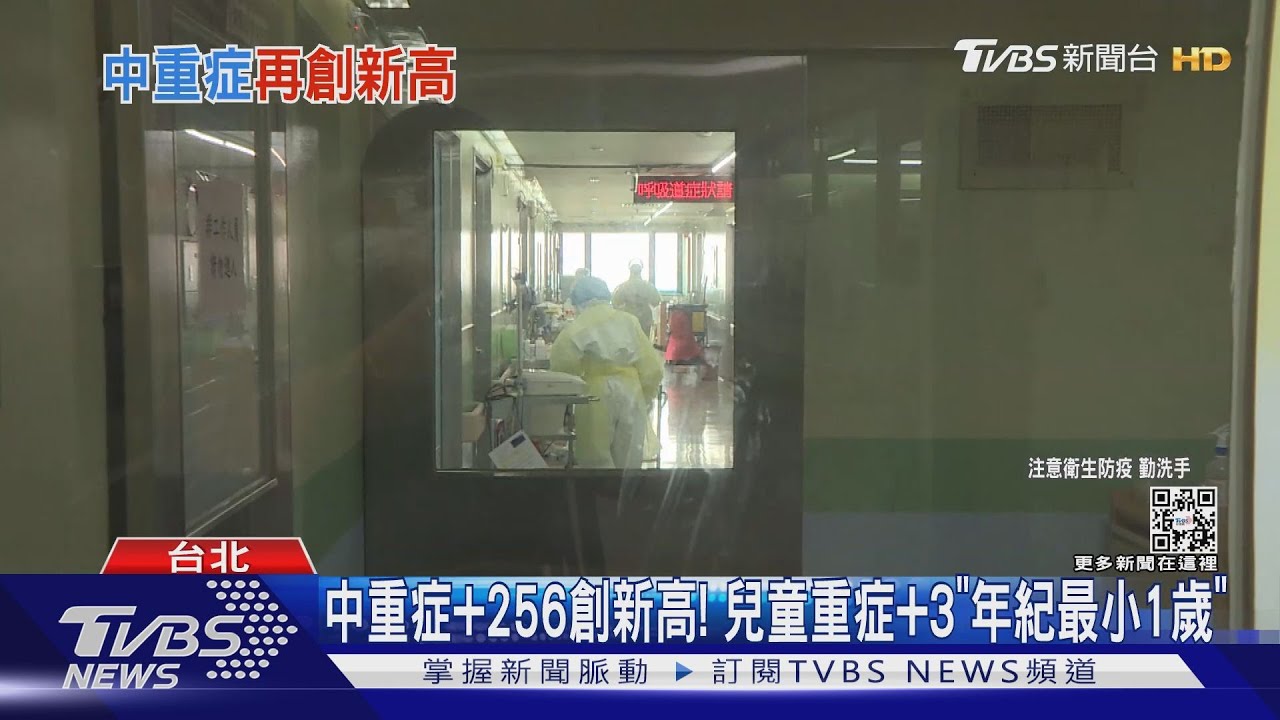 中重症+256創新高！　兒童重症+3「年紀最小1歲」