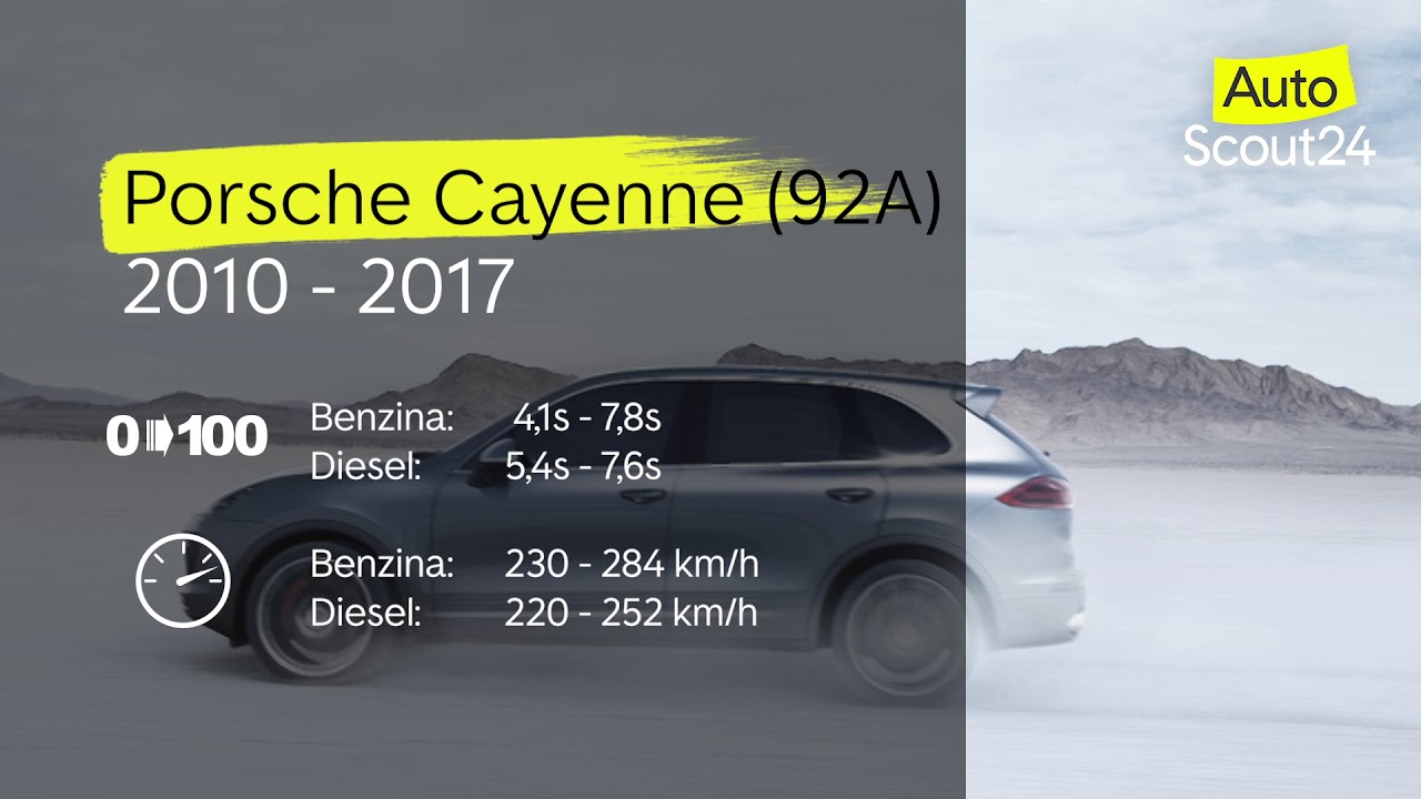 Video - Porsche Cayenne Profilo