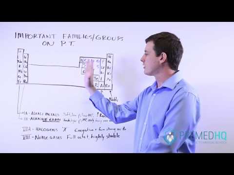 Groups of the Periodic Table ➡️ Alkali metals, alkaline metals, halogens, & NOBLE gases 👸🤴