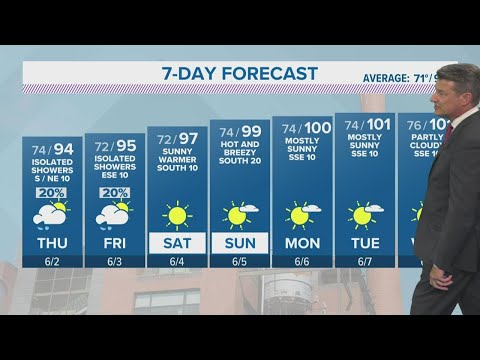 Hot and dry weekend in store for San Antonio