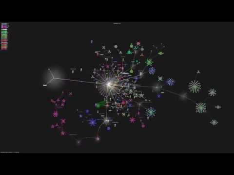 Animated Version History of Boost C++ Framework (Jul 2000 - Dec 2014)