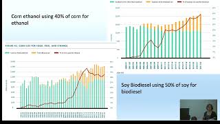 AAEA Brandt Forum 2023 - Madhu Khanna