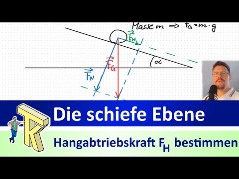 Die schiefe Ebene - (Teil 1:) Hangabtriebskraft FH konstruktiv bestimmen
