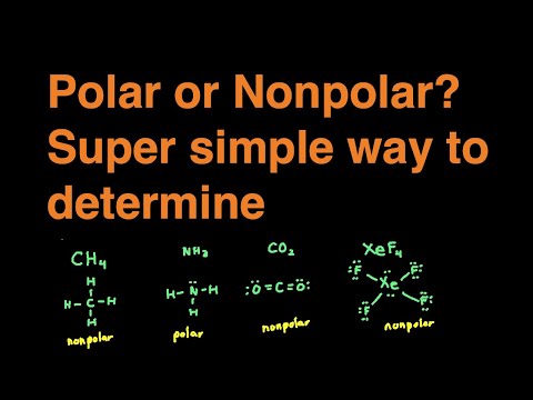 How to Determine if Molecule is Polar or Nonpolar Practice Problems, Rules, Examples, Summary
