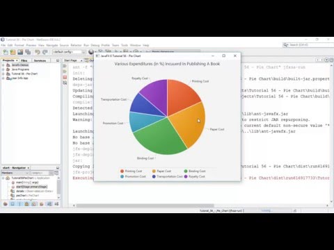 JavaFX 8 Tutorial 56 - Pie Chart