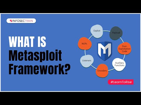 Introduction to Types of Shell | What is Shells | InfosecTrain