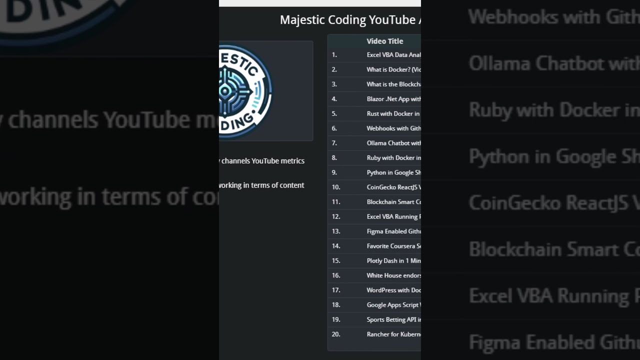 Free YouTube Analytics Dashboard with Looker in 1 Minute 📊