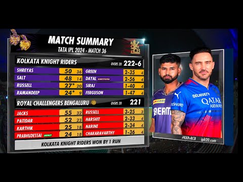 KKR vs RCB IPL 2024 Highlights |M 36 | Close chase