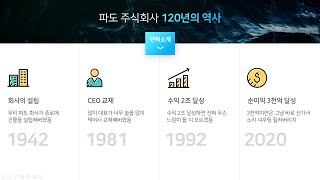 [디자인 꿀팁] 회사 연혁 슬라이드 고민? 바로 이렇게..☆