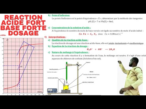 Strong Acid-Strong Base Reaction#Dosage