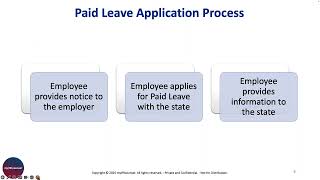 Everything Employers Need to Know about Minnesota's New Paid Family and Medical Leave Law for 2026