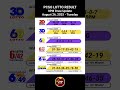 PCSO 2D 3D 6D 6/42 6/49 6/58 Lotto Results Today 9PM Draw of August 26, 2025 #lottoresultstoday