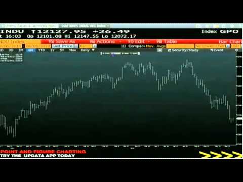 June 5th Daily Stock Market Recap by Tom O'Brien on TFNN - 2012