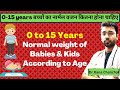 Normal Weight Of Kids According To Age 0 15 Years