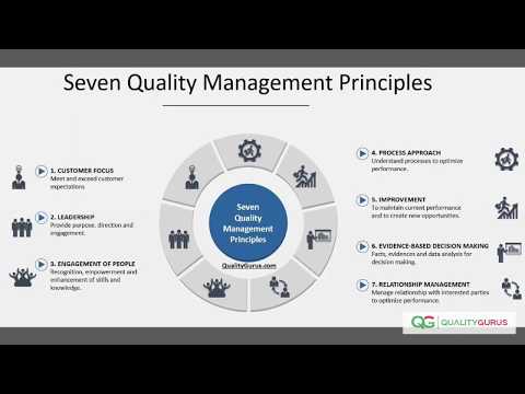 image-What is ISO quality principle?