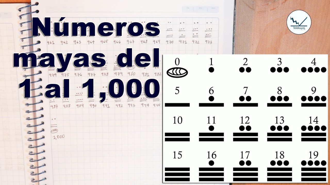 Números mayas del 1 al 1000