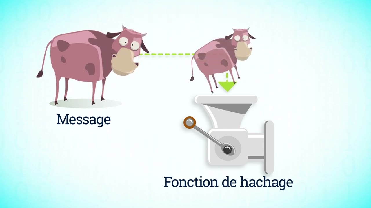 Qu'est ce que les arbres de Merkle 🔑 Blockchain : enjeux et mécanismes cryptographiques
