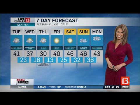 Angela's 6PM Doppler 13 Forecast - Feb. 17, 2020