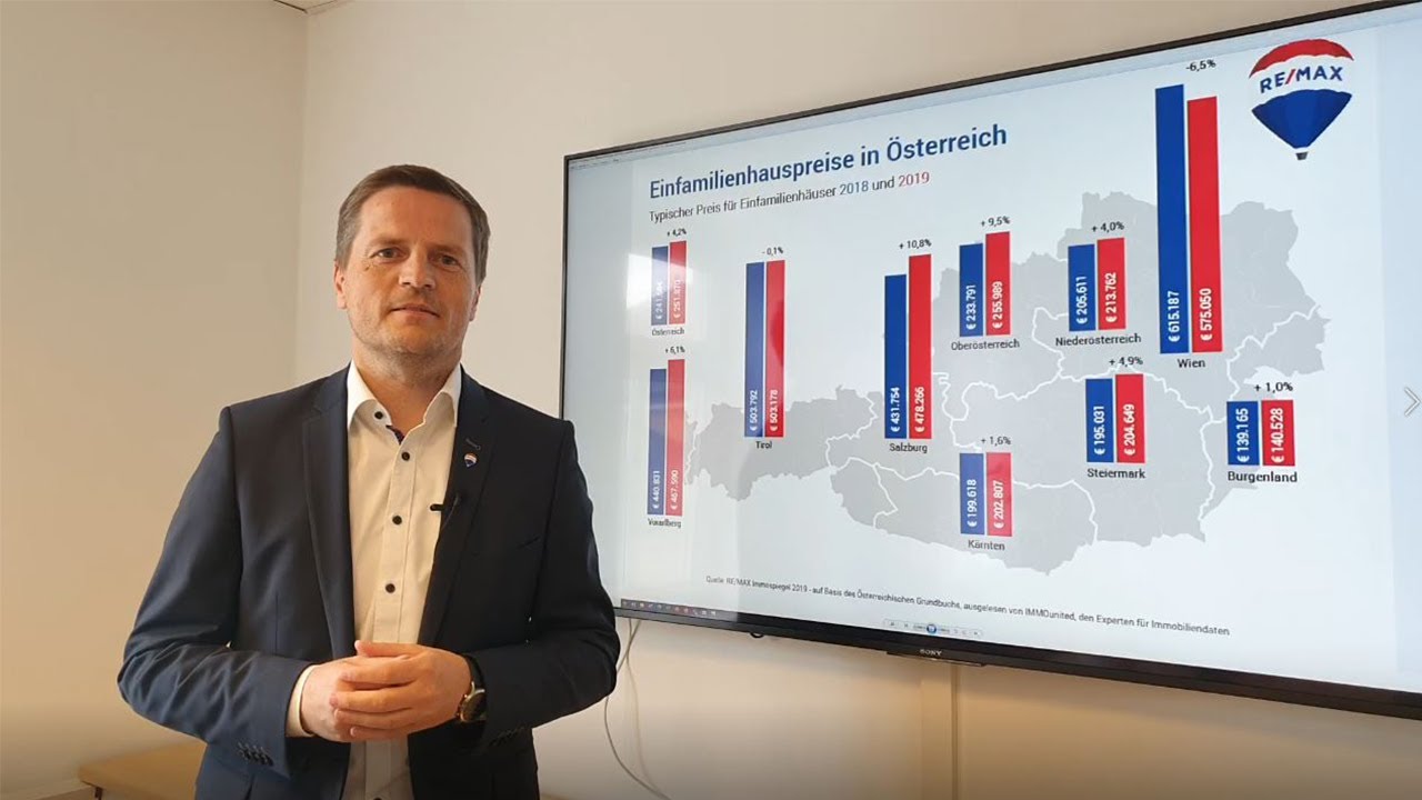 RE/MAX Immospiegel - Geschäftsführer von RE/MAX Austria, Bernhard Reikersdorfer, MBA über die Einfamiliienhauspreise 2019