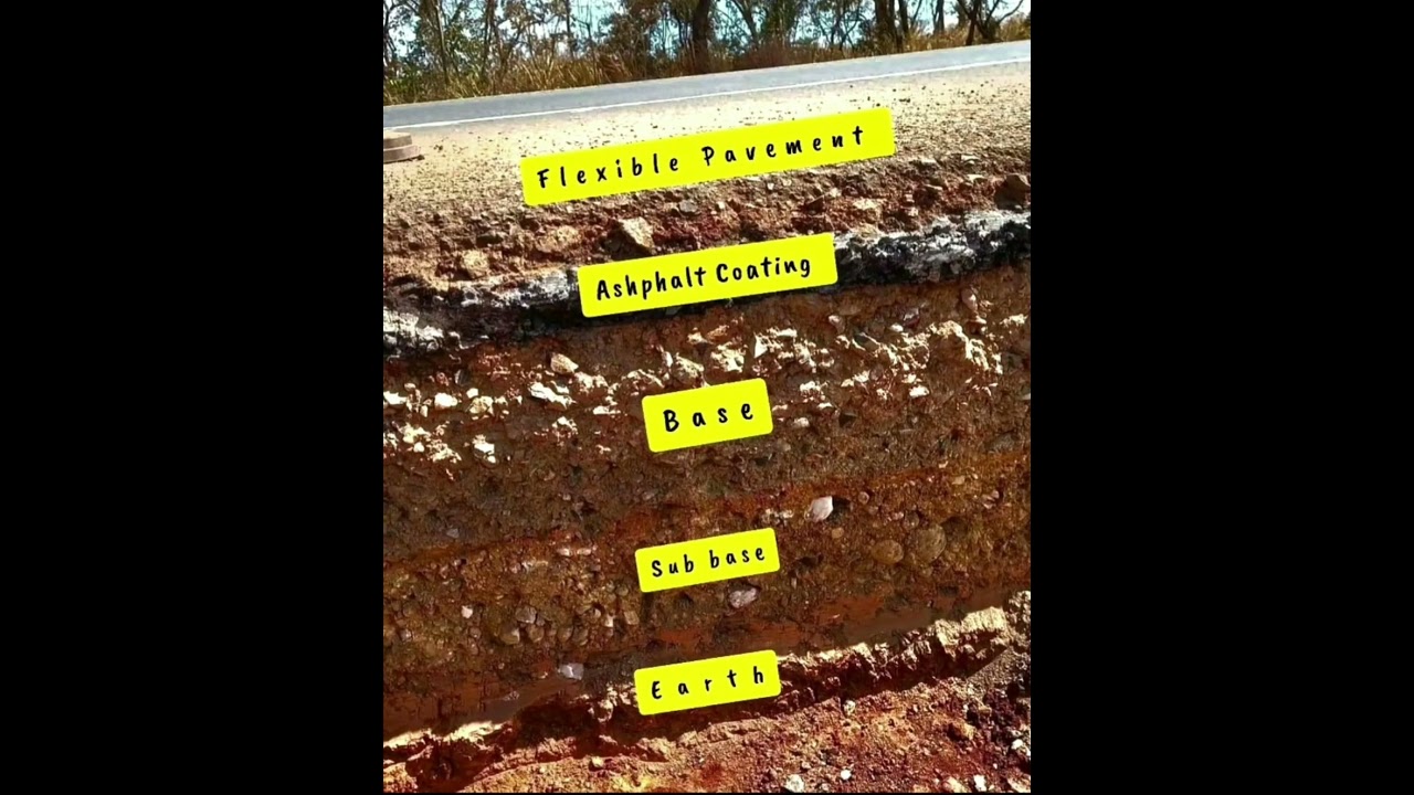#Cross #Section Detail of #Flexible #Pavement | #Shorts #Construction #CivilEngineering