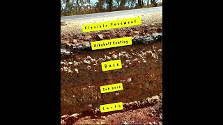 #Cross #Section Detail of #Flexible #Pavement | #Shorts #Construction #CivilEngineering