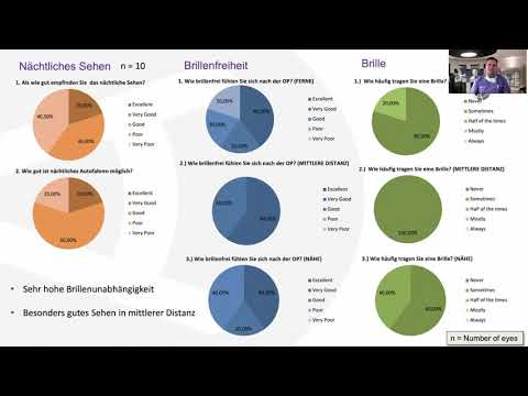 DGII 2021 - 10.04 Detlev Breyer - Erste Ergebnisse mit einer refraktiven progressiven ...