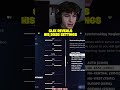 CLIX REVEALS HIS 2025 SETTINGS