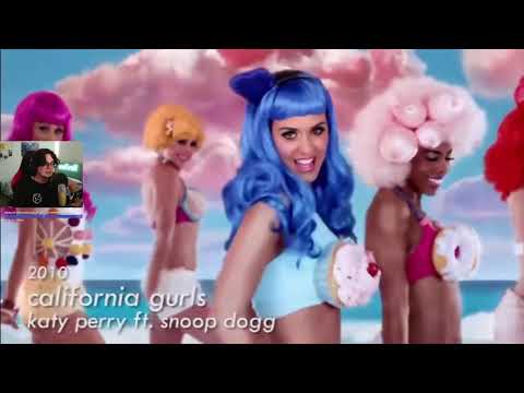 100 Canciones Que Conoces Si Naciste En Los 2000 | Reacción