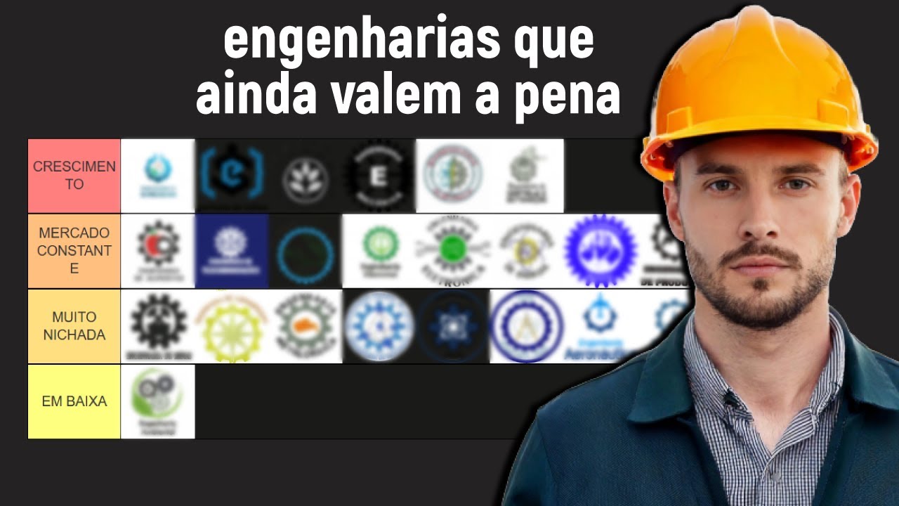 Melhores ENGENHARIAS para 2025