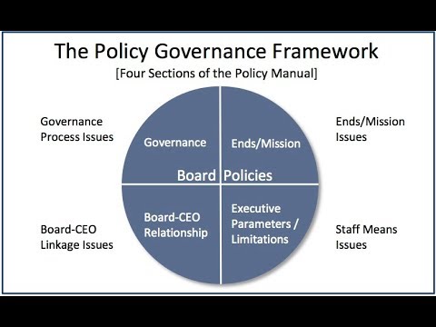 Business Policy Development Process Policy Development Process – Eduindex