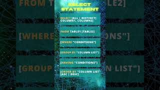 This Select Statement helps you develop SQL queries 