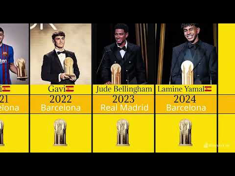 Best YOUNG Player Every Year (1995–2025) 🏆 BRAVO, GOLDEN Boy & KOPA