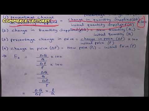 Time period and supply class 11 microeconomics notes