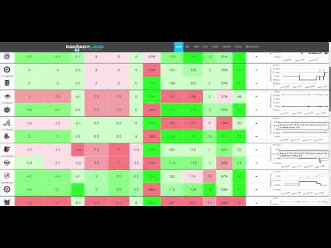download lagu mp3 mp4 Mlb Vegas Odds Fantasylabs, download lagu Mlb Vegas Odds Fantasylabs gratis, unduh video klip Mlb Vegas Odds Fantasylabs