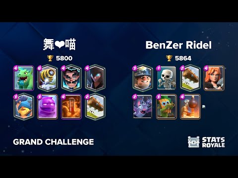 舞❤️喵 vs BenZer Ridel [GRAND CHALLENGE]