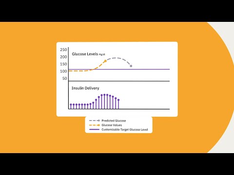 Omnipod® 5 Automated Insulin Delivery System Product Training - Automated Mode