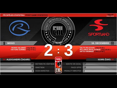 2019 12 16 HK Rietumu Banka - HK Sportland/Kvinta