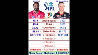 Chris Gayle vs AB De Villiers IPL Batting Comparison 2022 | AB De Villiers Batting | Chris Gayle
