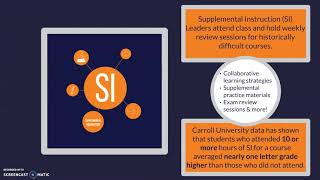 Learning Commons Service Overview