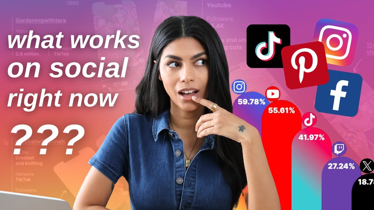 How to Grow on Social Media in 2025 (According to Science)