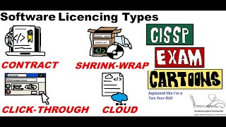 CISSP Cyber Security Software Licencing (Contract, Click-Through, Shrink-Wrap, Cloud) #softwarelife