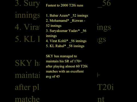 Fastest To 2000 T20 Runs