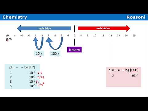 UFSC 2018-2 inverno Q35 - pH e feijoada